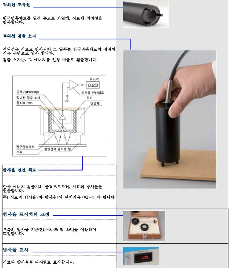 세인교정기기(주) 제품소개 2. 온도 (비접촉식) ② 적외선온도계/방사율측정기 Portable Emissometer